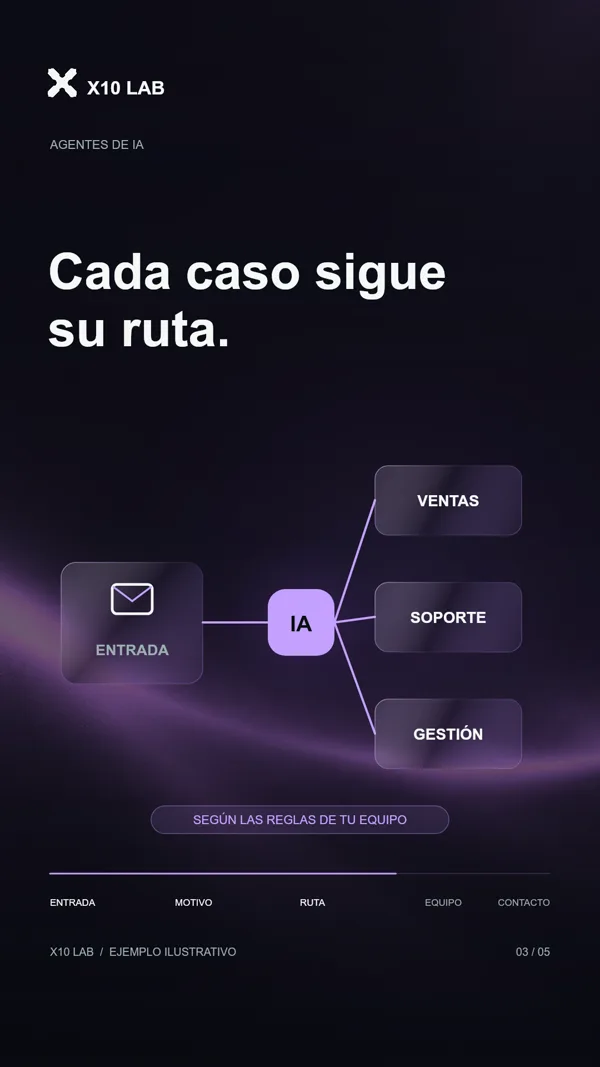Escena de un reel de X10 LAB